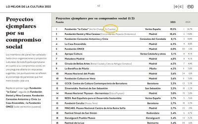 ¡Yo Cuento es seleccionado como el mejor proyecto ejemplar por su compromiso social en Lo mejor de la Cultura 2025!